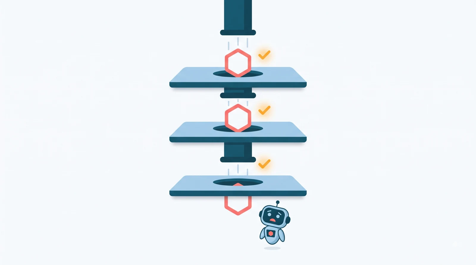 An event falls through three successive checks that each validate it, yet arrives at the bottom of the chain deformed, under the worried gaze of an agent.