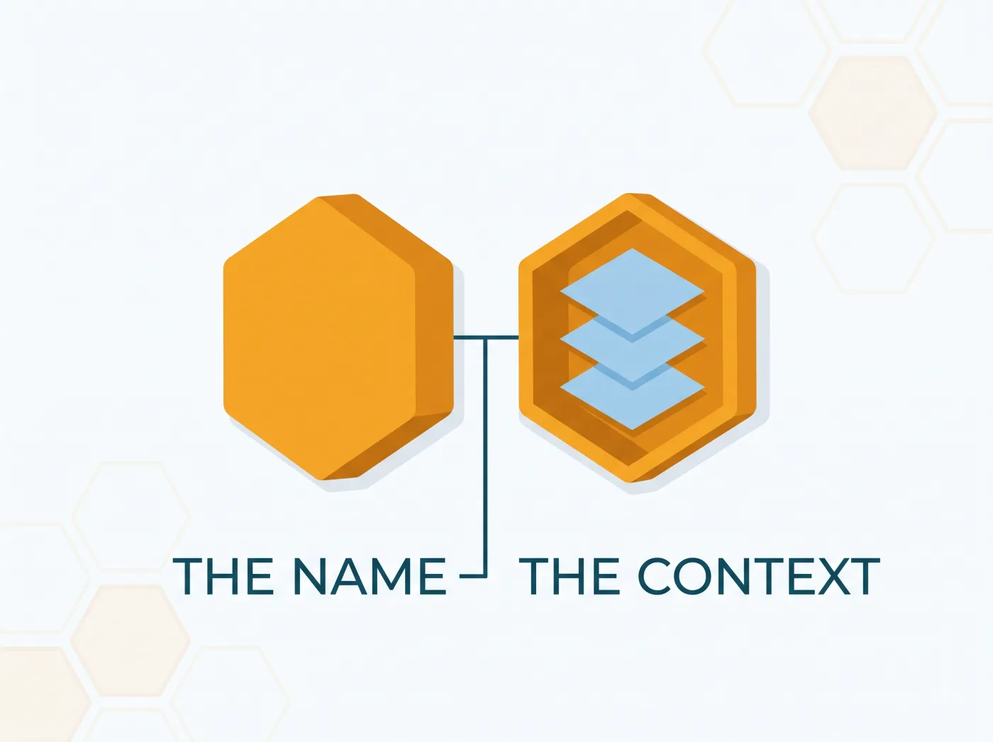 The two halves of a Piano Analytics hit: on the left the name, the event saying what happened; on the right the context, the stacked properties that come with it.